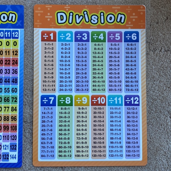 Laminated math charts. 11x17” 4 total. - Picture 3 of 5